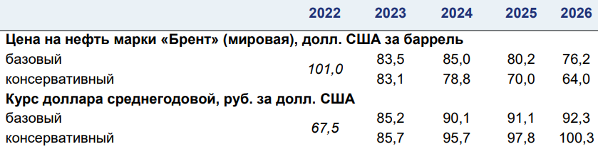 Бюджет РФ на 2024 - 2026. Бюджет 2024 таблица. Параметры моделей в РФ 2024. Бюджет 2024-2026 картинка. Прогноз рф 2024 2026
