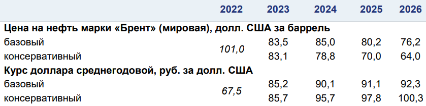 Проект бюджета 2024 2026