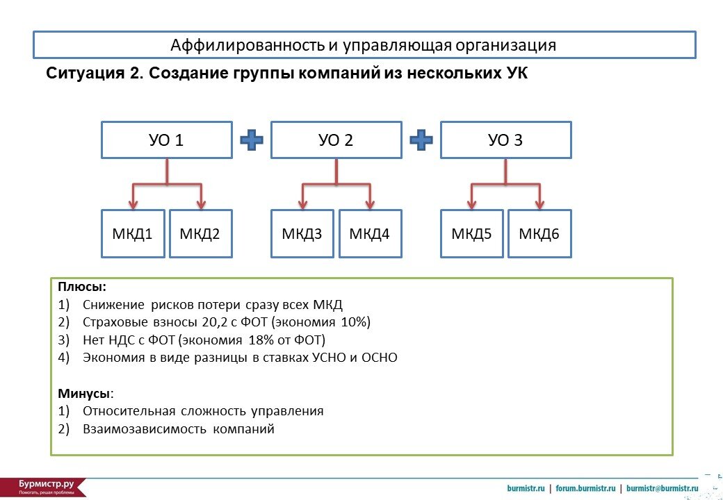 Фактическая аффилированность. Аффилированные компании схема. Аффилированные лица юридического лица. Аффилированные лица схема. Аффилированные организации что это такое.