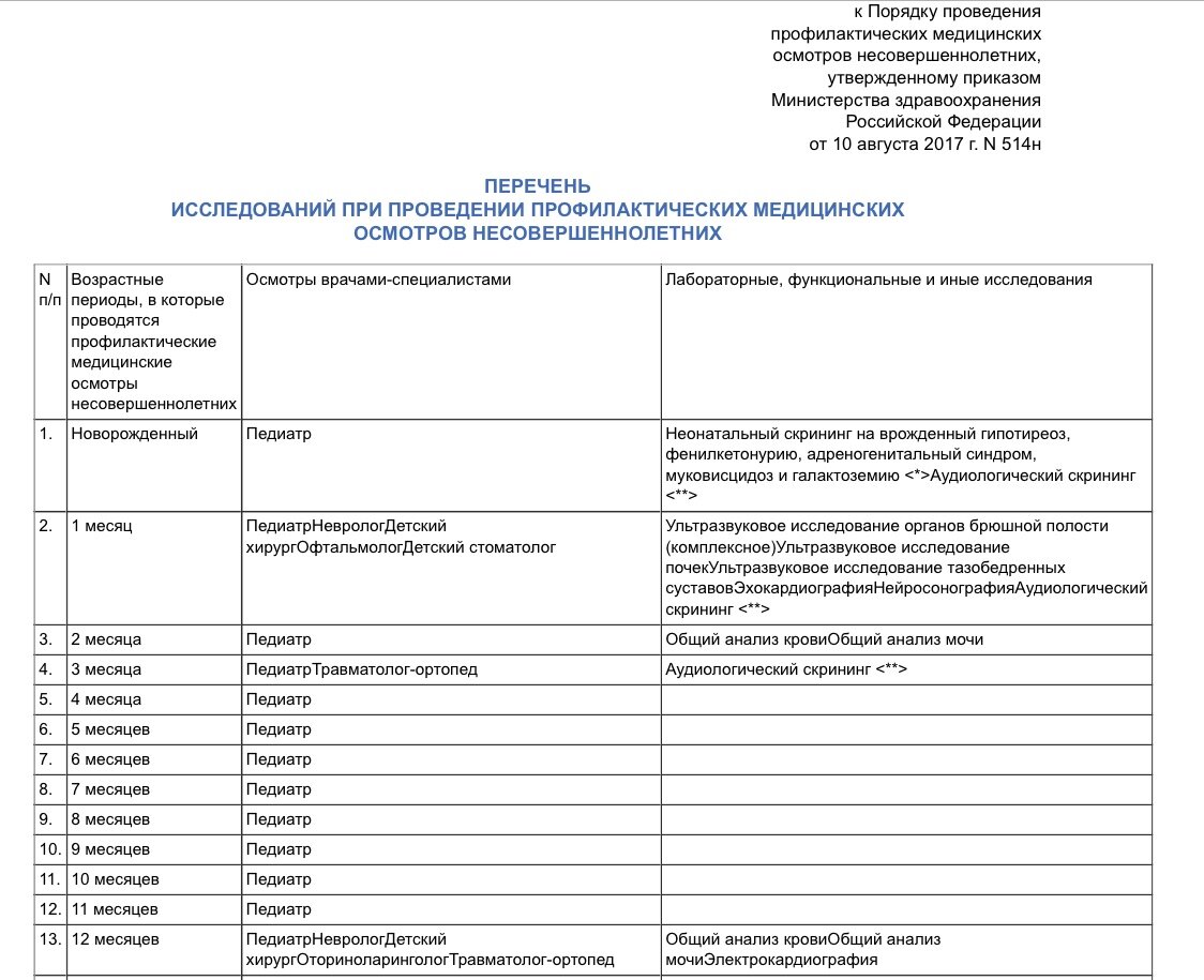 План посещения врачей до года