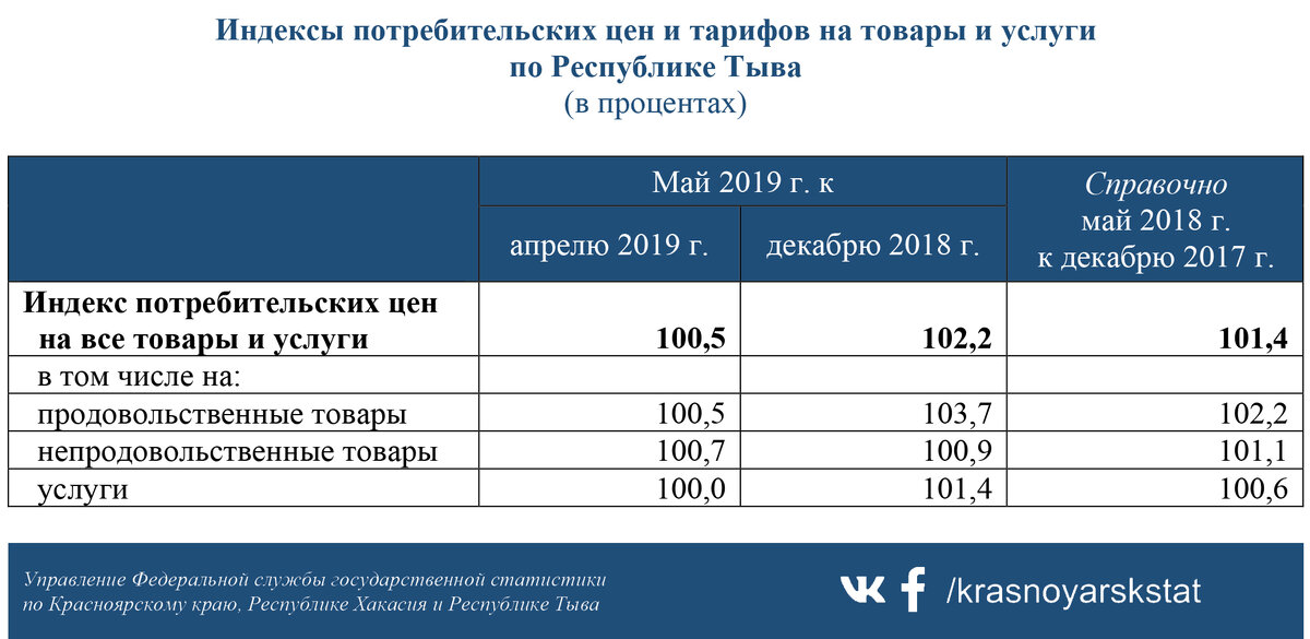 Индекс кызыла республика. Индекс Тыва. Почтовый индекс Республики Тыва. Индекс Кызыла Республика Тыва. Индекс города Кызыл.