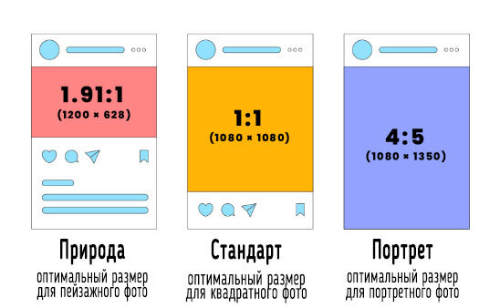 Самое пристальное внимание молодому аккаунту.