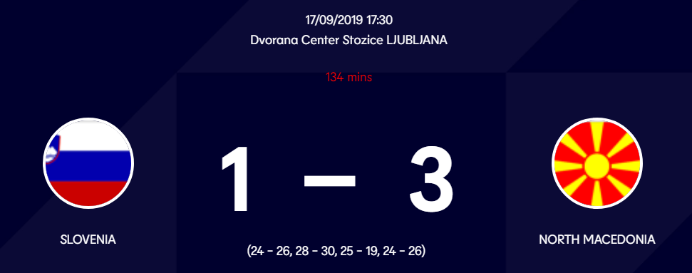 Результат матча Словения-Северная Македония групповой стадии чемпионата Европы по волейболу среди мужчин 2019 года