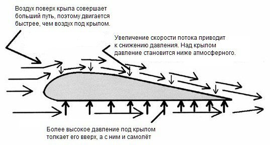 Ответы maxopka-68.ru: Почему на вертолете нельзя подниматься вверх бесконечно?