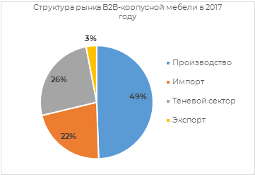 Импорт мебели из турции в россию