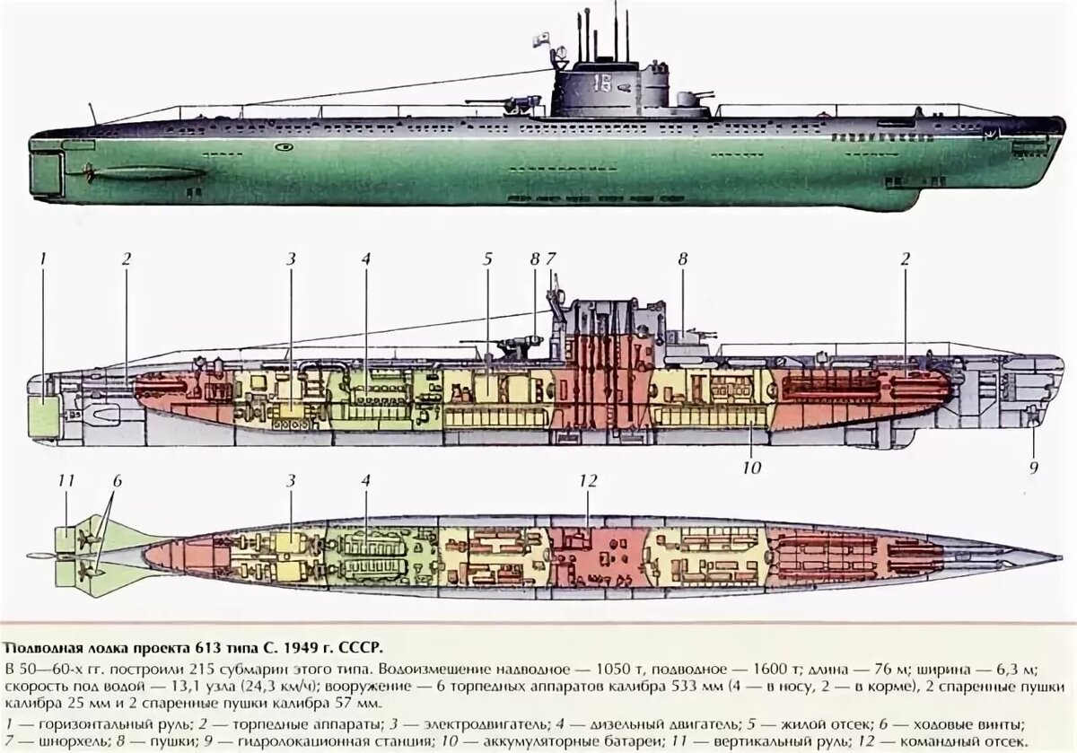 Малые пл. 613 Проект подводной лодки. Дизельная подводная лодка проекта 613. Схема подводной лодки проекта 613. Подводные лодки проекта 613 бортовой 835.
