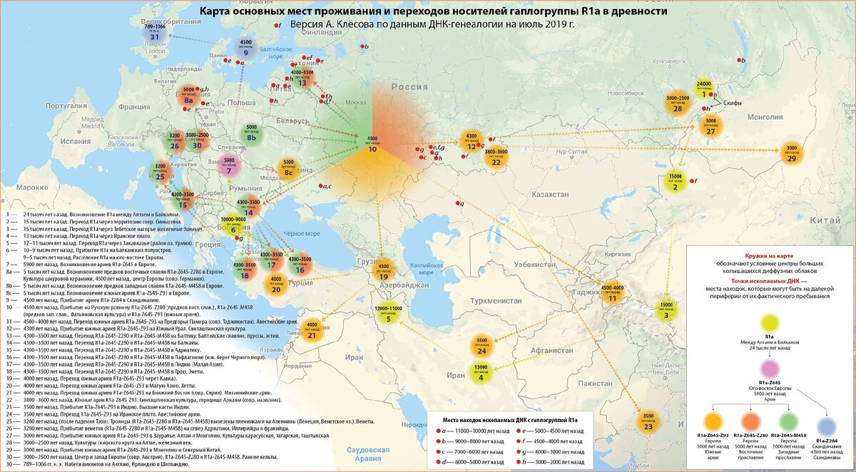 Карта с сайта  Переформат.ру . На  карте основные стоянки мигрантов в виде мест находок ископаемых древних костей, для которых указаны соответствующие гаплогруппы.