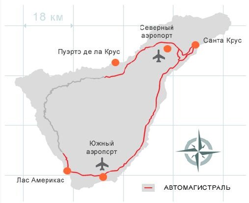 Северный и Южный аэропорты острова