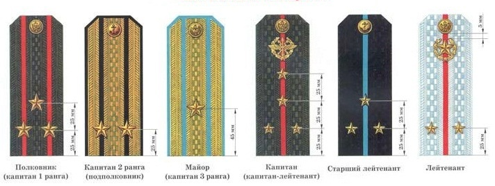 Расстояние между звездами на погонах полиции, у …