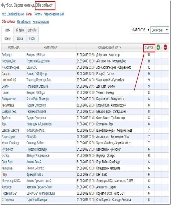 Серии команд "Обе забьют"