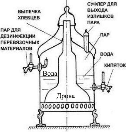 Схема самовара на дровах устройство и чертеж
