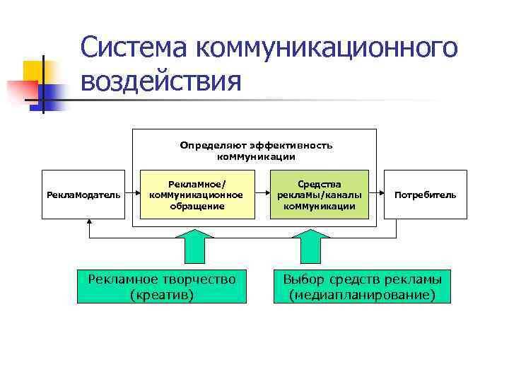 Картинку ставлю потому что так прилично на  Дзене, взята отсюдаhttps://present5.com/presentation/3/272569880_335214598.pdf-img/272569880_335214598.pdf-12.jpg . 