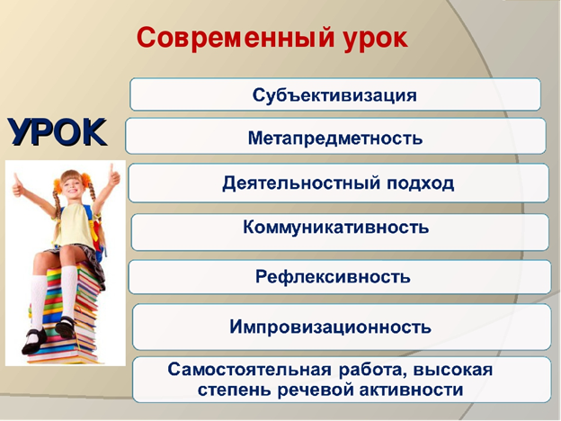 Современный урок современного учителя