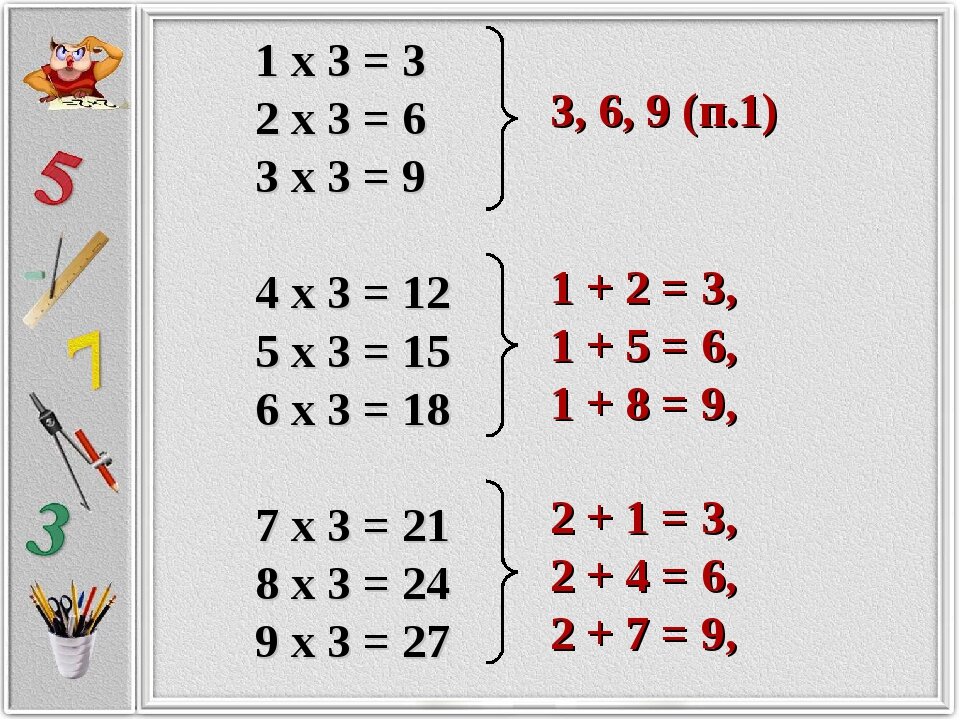 Таблица умножения на 3. Секреты таблицы умножения. Таблица для запоминания таблицы умножения. Секреты таблицы умножения на 3. Легкое умножение.