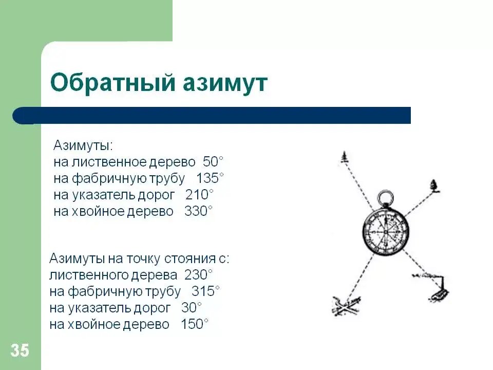 Что такое азимут в географии 5. Обратный Азимут. Прямой и обратный Азимут. Определить обратный Азимут. Прямой Азимут это.