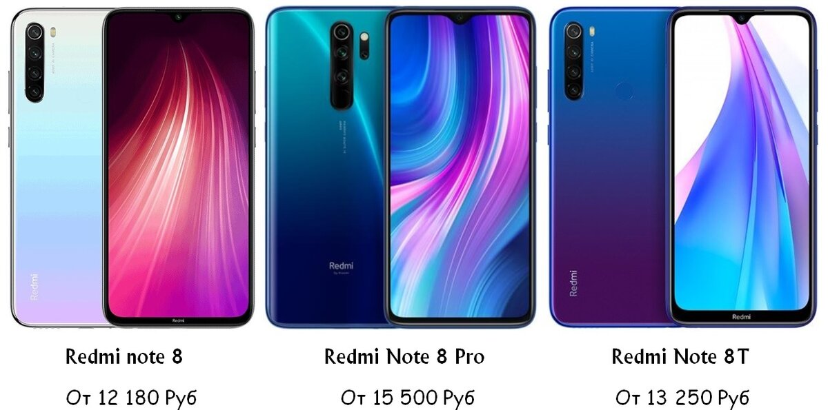 Цены приведены на момент написания  статьи исходя из следующих условий: Минимальное  количество ОЗУ 64 Гб, чтобы примерно уравнять  между собой условия, поскольку  у Redmi Nout 8 Pro,  это минимальный объем ОЗУ