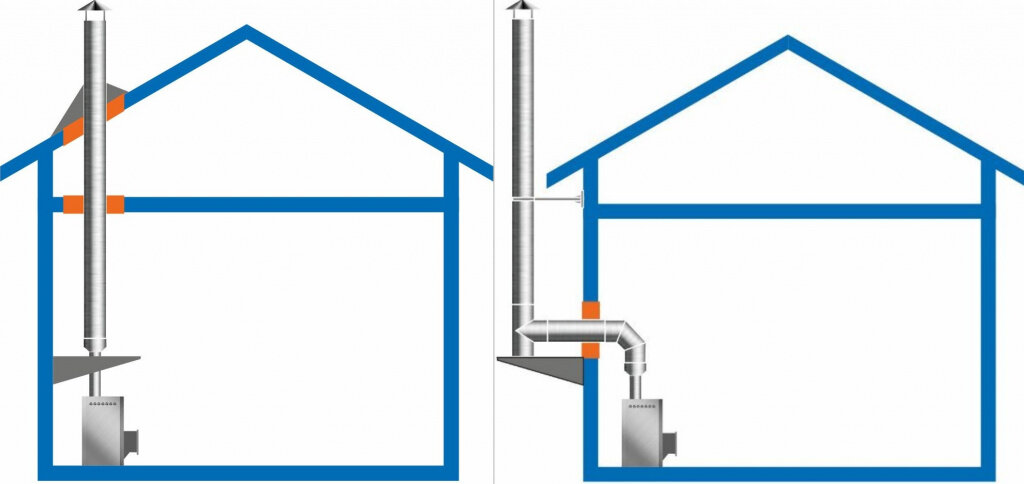 Печь для палатки Малая Atomstove STOVETENT