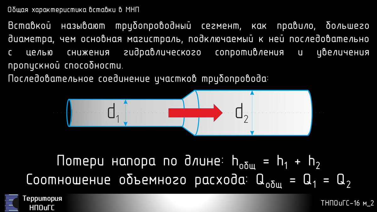 Общая характеристика вставки в МНП 
