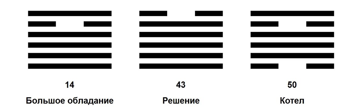 Читаем слева направо.