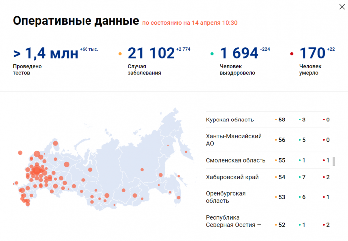 screen, 25 случаев заболевания коронавирусом среди хабаровчан выявлены 13 апреля