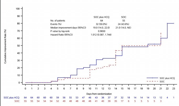 Сравнительный антивирусный эффект
