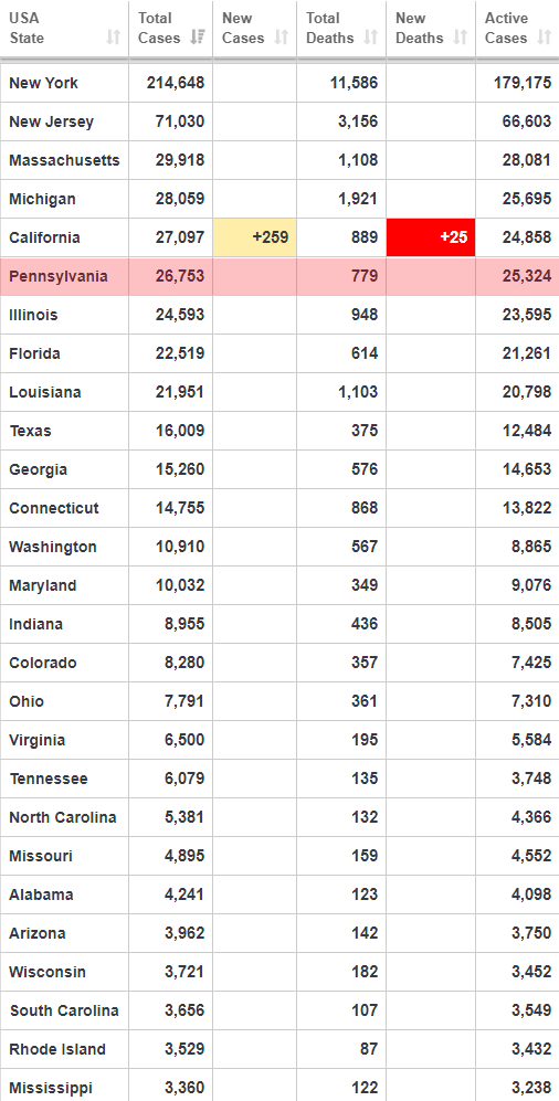   https://www.worldometers.info/coronavirus/country/us/