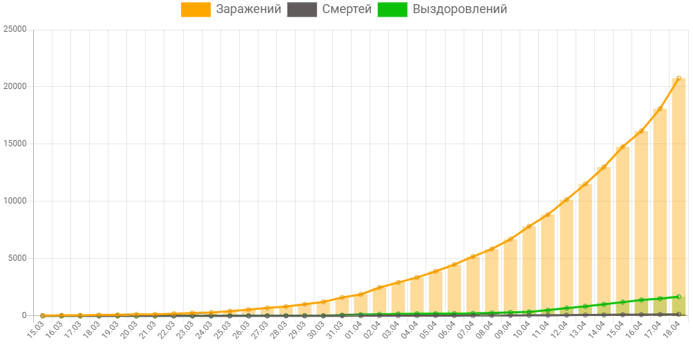 Москва