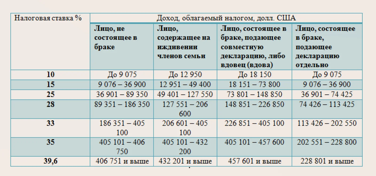 Период ндфл в уведомлении 2024 таблица