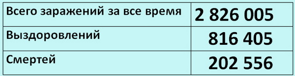 26 апреля
