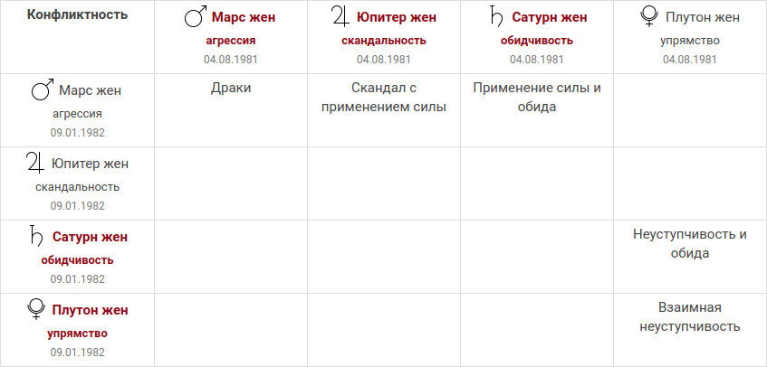 Конфликтность Меган и Кейт