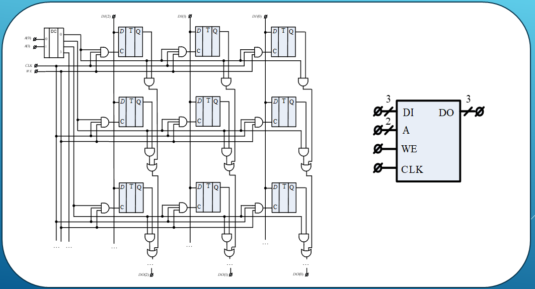 Фрагмент RAM памяти
