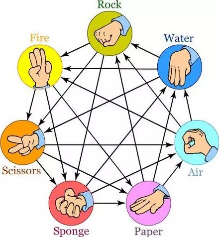 Чем больше я играю, тем больше вижу схожего с общей схемой игры, единственная разница в артиллерии, методы игры против которой уникальны.