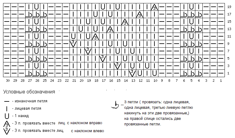 Схема вязания ажурного узора.