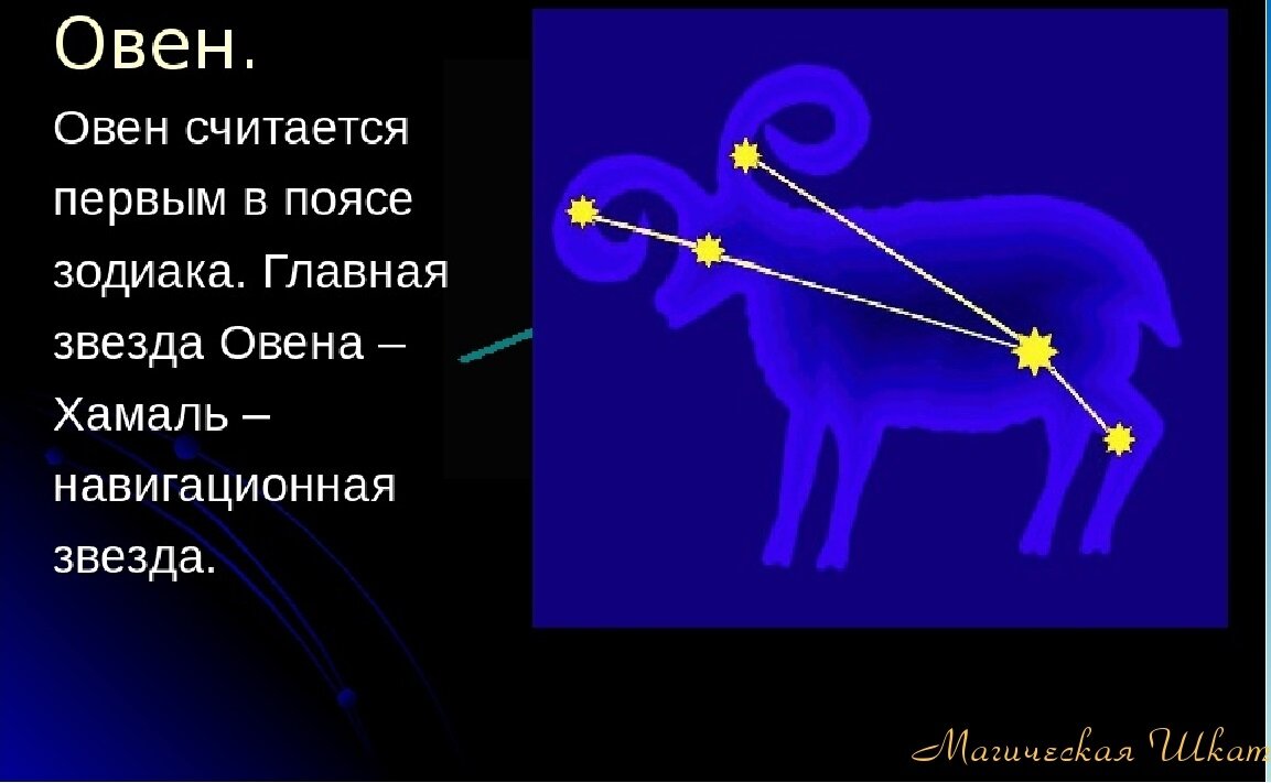 Созвездие объяснение