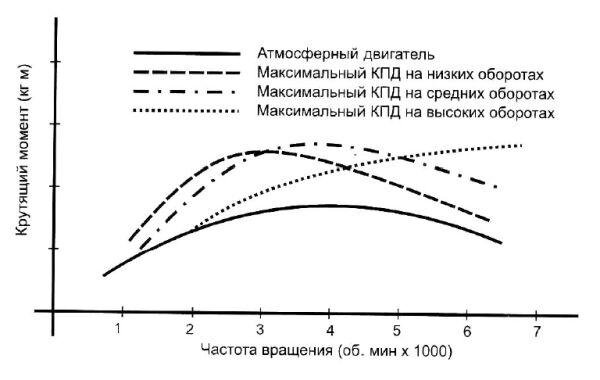 Максимальная эффективность действий