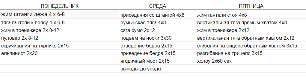 Так выглядит моя неделя тренировок. Достаточно проста, занимает минут 40.