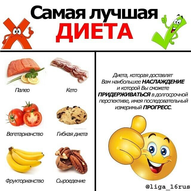 Популярные диеты для быстрого похудения