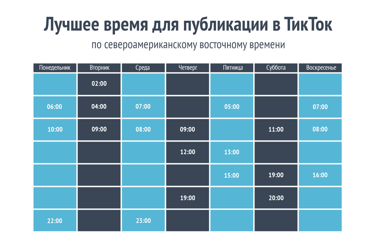 Сколько тик токов есть. Лучшее время для публикации в тик ток. Время для рекомендации тик тока. Контент план тик ток. Таблица рекомендаций тик ток.