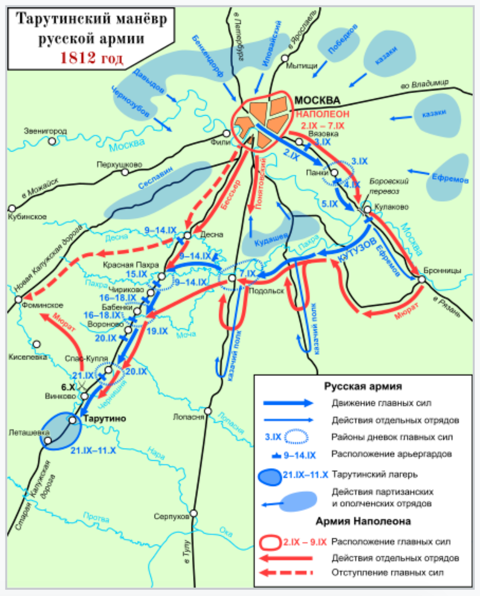 Как Кутузов подкузьмил Наполеона в селе, ставшем Москвой | Клиника  щитовидной железы | Дзен