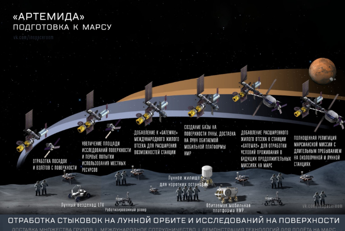 Миссия "Артемида". Источник Яндекс.