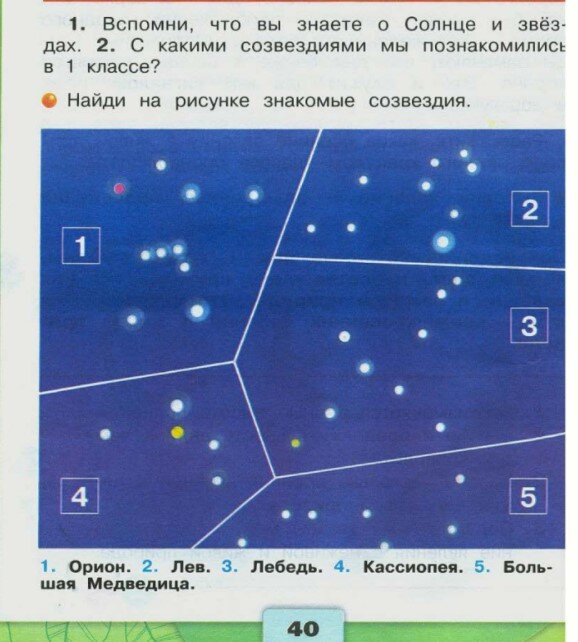 Окр мир 1 класс созвездия. Созвездие Орион Лев лебедь Кассиопея большая Медведица. Созвездие Кассиопея окружающий мир. Созвездия Кассиопея лебедь Орион. Схема созвездия Кассиопея лебедь Орион.