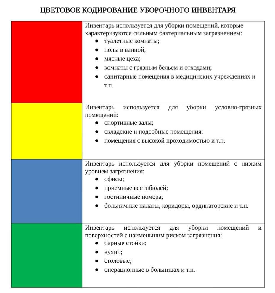 Образец маркировки уборочного инвентаря