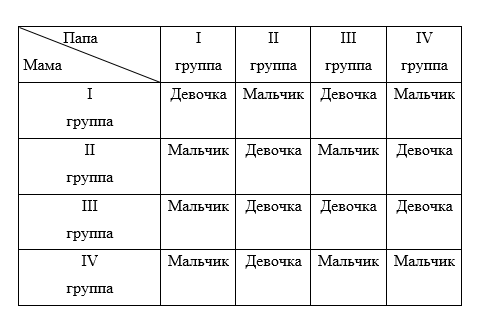 Как и когда узнают пол ребенка – определение пола плода | Women First