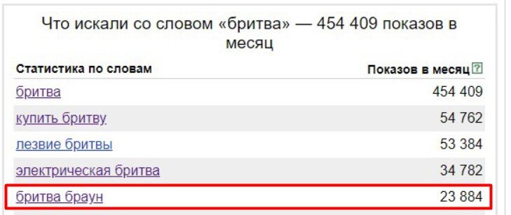 https://wordstat.yandex.ru/