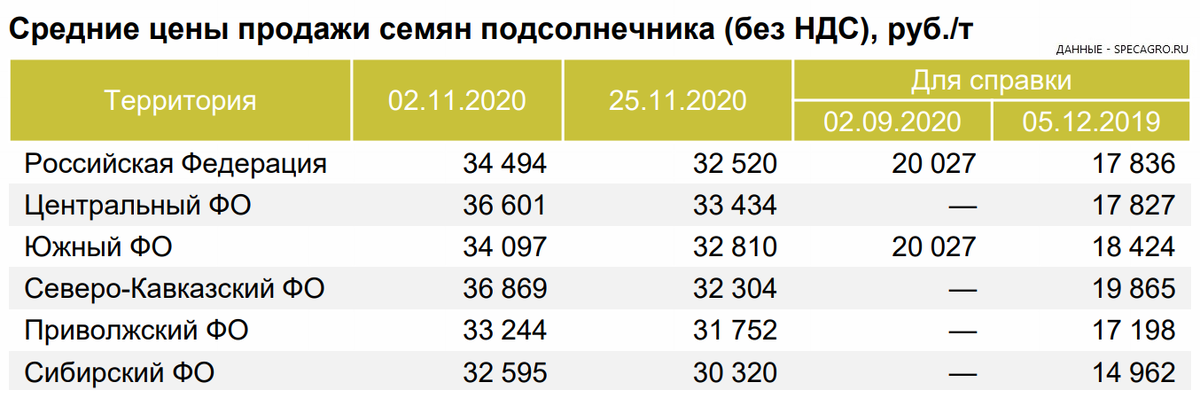 Прайс лист астон пшеница на сегодня 2024. Квота на зерно.