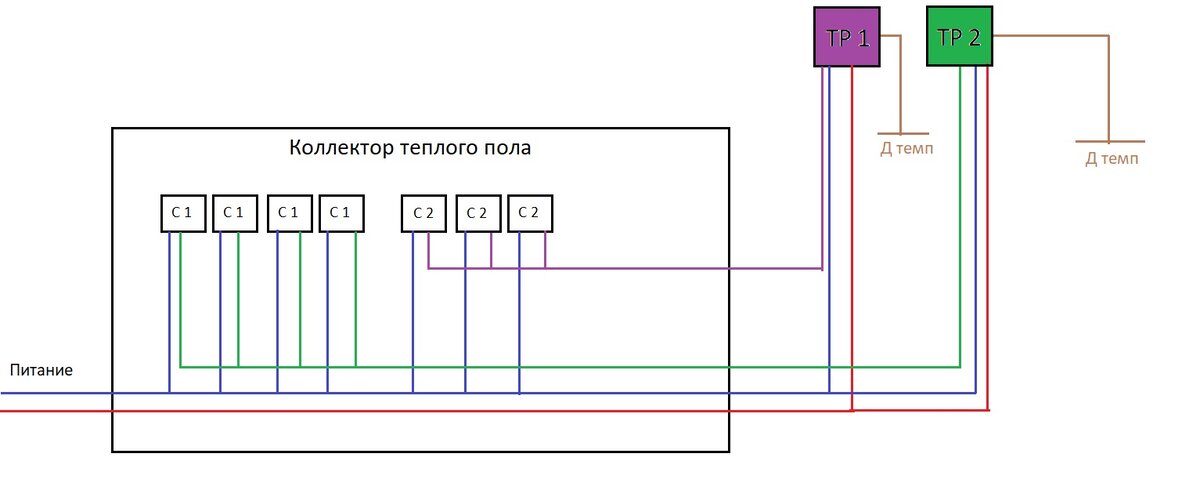 Схема подключения теплого пола к терморегулятору пленочного