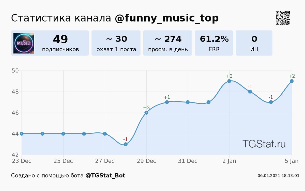 Статистика (06,01,2021)