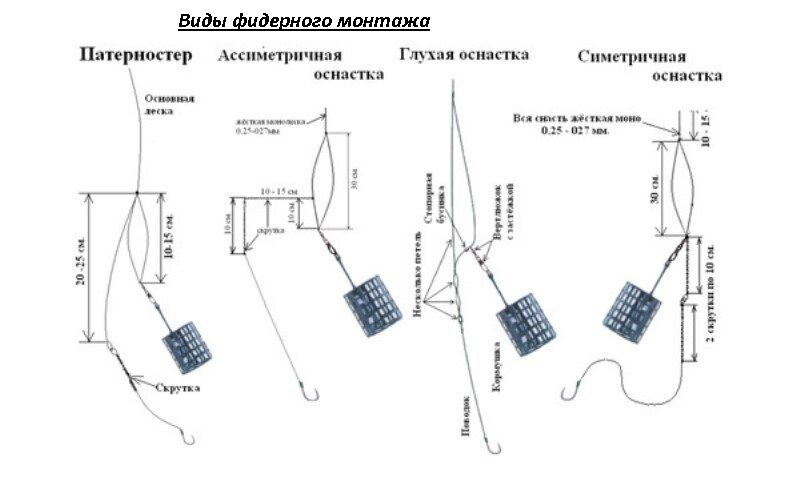 Рекомендуем почитать