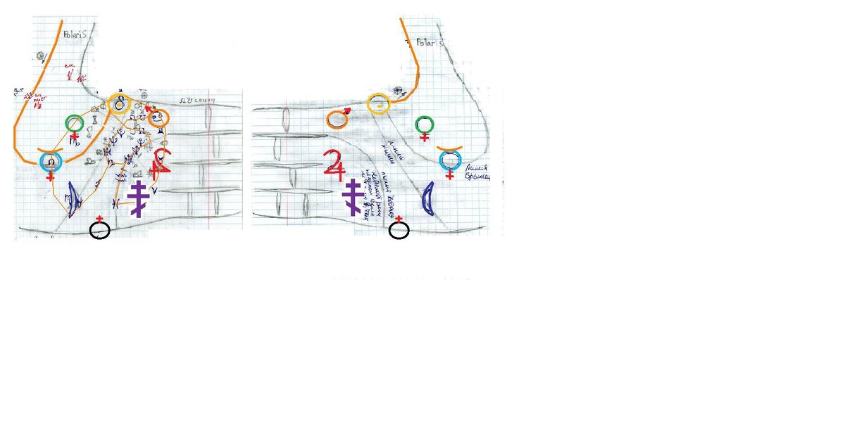 Символы Небесных Тел