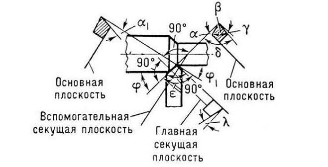 Углы токарного резца